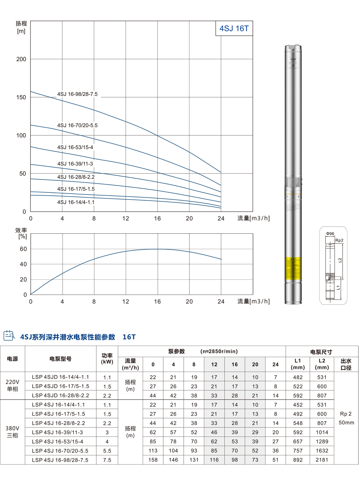 4SJ系列深井潜水泵