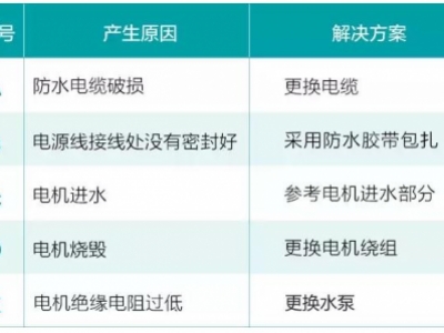 水泵在平常使用中会遇到的六大问题