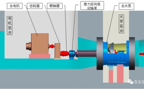 全球六大品牌调水泵技术对比