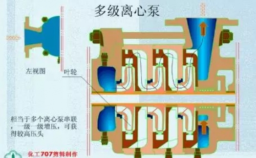 20种泵的性能差异分析，最直观的选型经验指导！