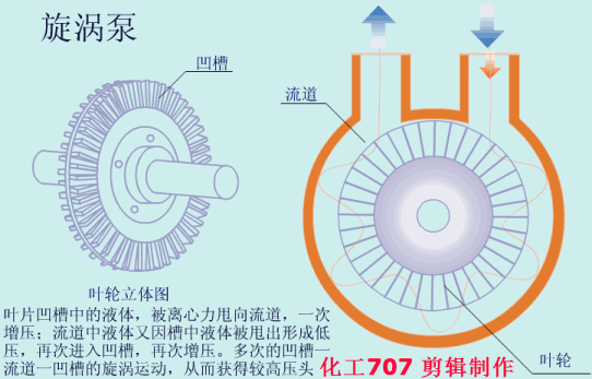 20种泵的性能差异分析，最直观的选型经验指导！(图7)